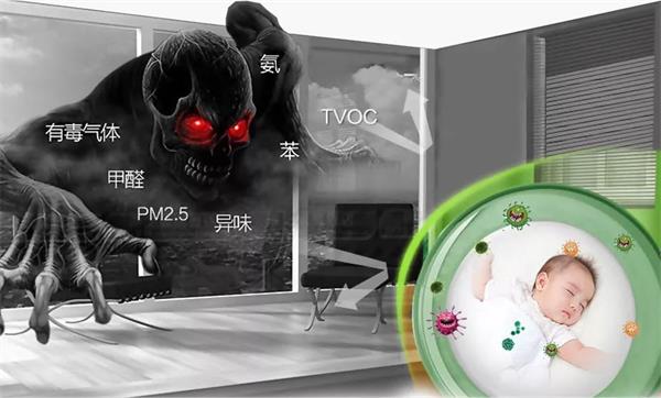 68%的人體疾病與室內污染有關! 68%的人體疾病與室內污染有關!