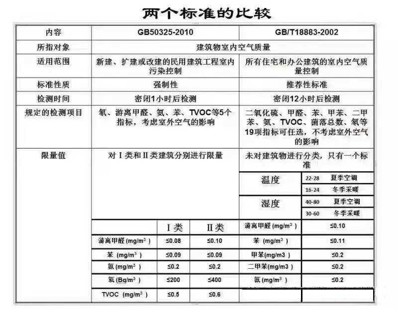 ��ȩ�ǌ��°�Ѫ������Ҫ�T��