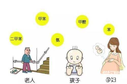 不得不重視的室內污染 不得不重視的室內污染