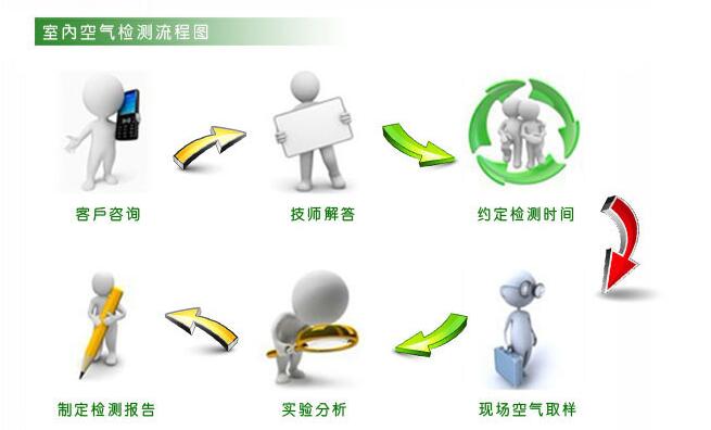 專業(yè)室內(nèi)除甲醛公司探索室內(nèi)甲醛的來源 專業(yè)室內(nèi)除甲醛公司探索室內(nèi)甲醛的來源