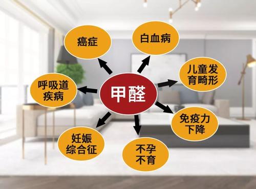 墻面裝修材料如何選擇遠(yuǎn)離甲醛污染 墻面裝修材料如何選擇遠(yuǎn)離甲醛污染