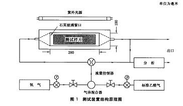 GB23761-2009��߻��yԇ�b��
